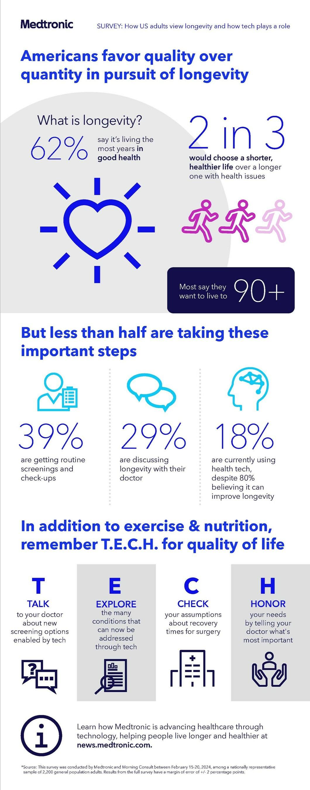 Medtronic longevity study