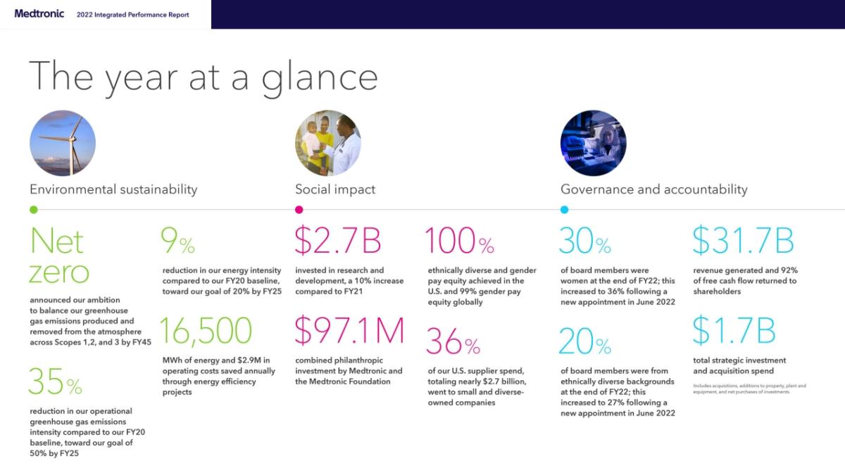 The Year at a Glance infographic