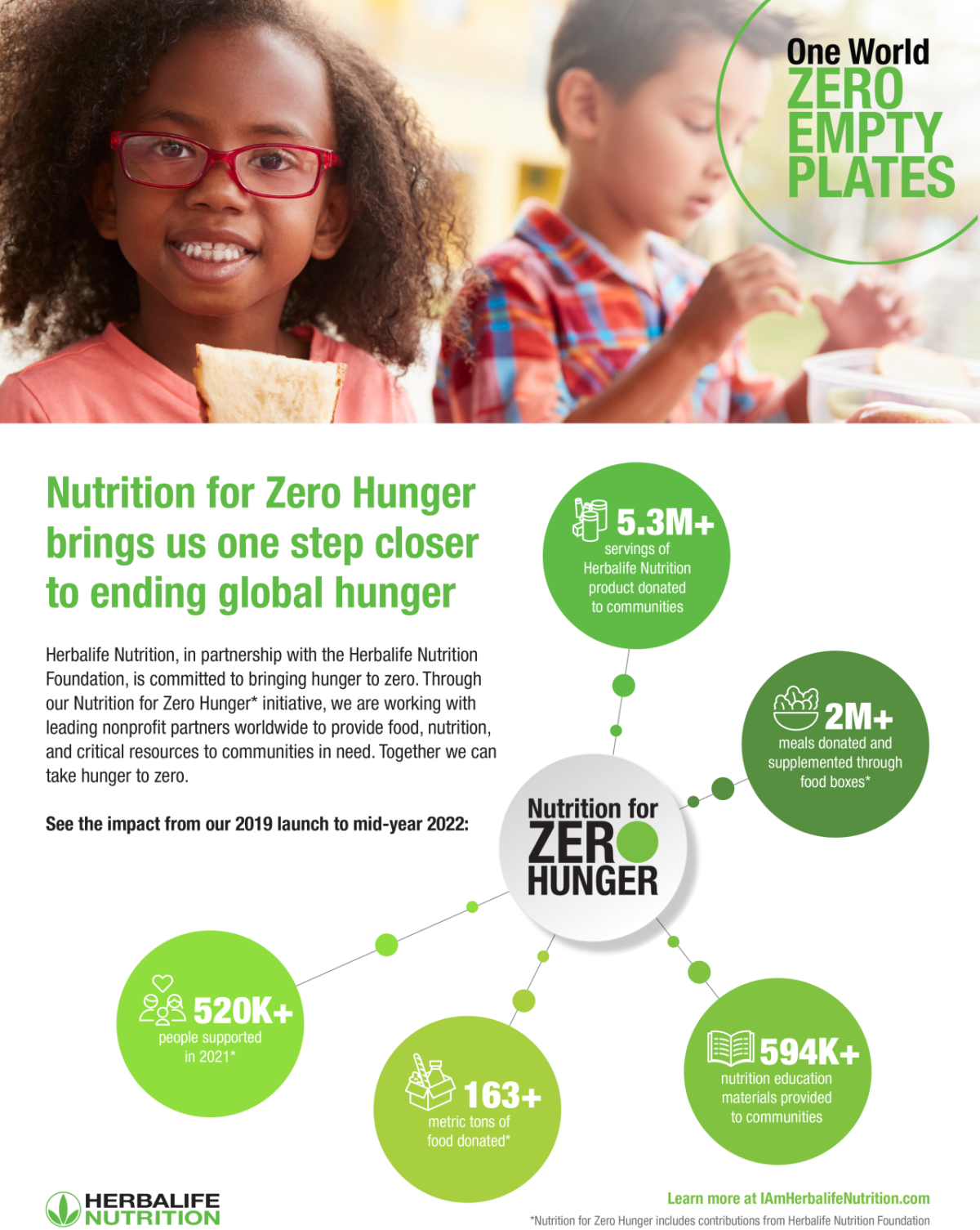 "Nutrition for Zero Hunger brings us one step closer to ending global hunger Herbalife Nutrition, in partnership with the Herbalife Nutrition Foundation, is committed to bringing hunger to zero. Through our Nutrition for Zero Hunger* initiative, we are working with leading nonprofit partners worldwide to provide food, nutrition, and critical resources to communities in need. Together we can take hunger to zero." Infographic