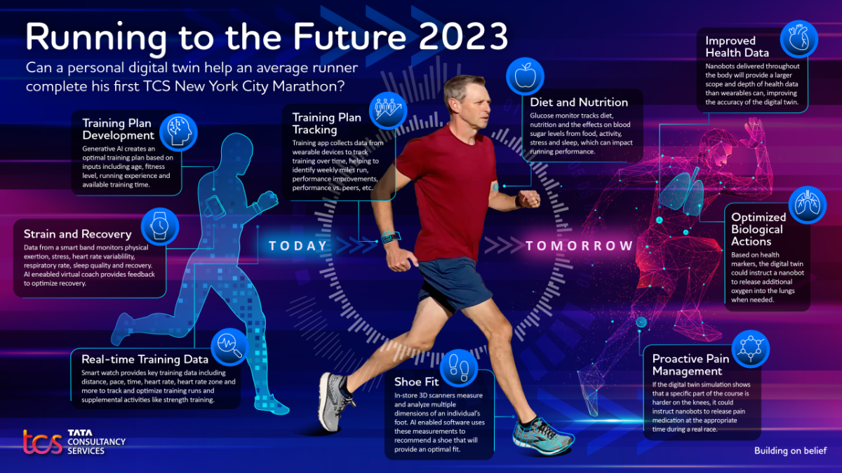 Running to the Future 2023 infographic