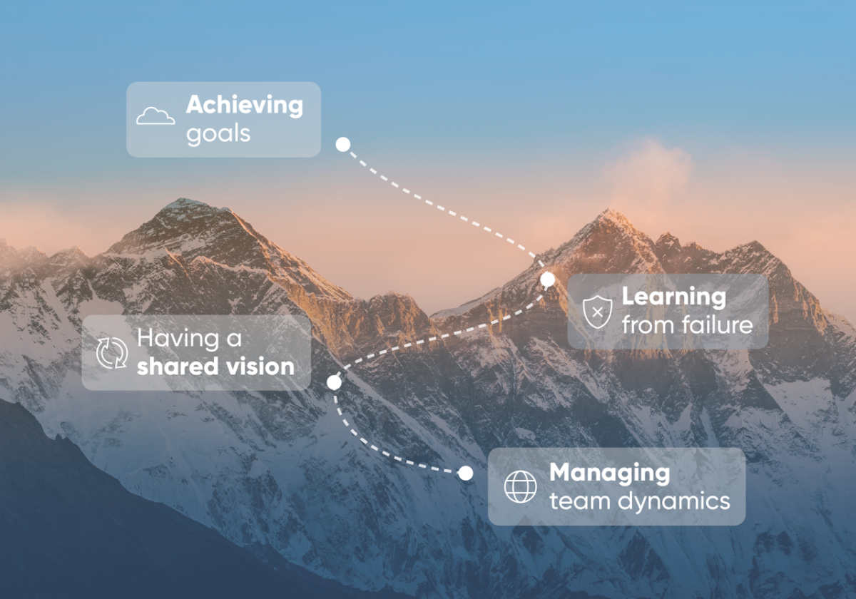 mountains with a trail and points with text saying "Managing team dynamics, Having a shared vision, Learning from failure, Achieving goals"