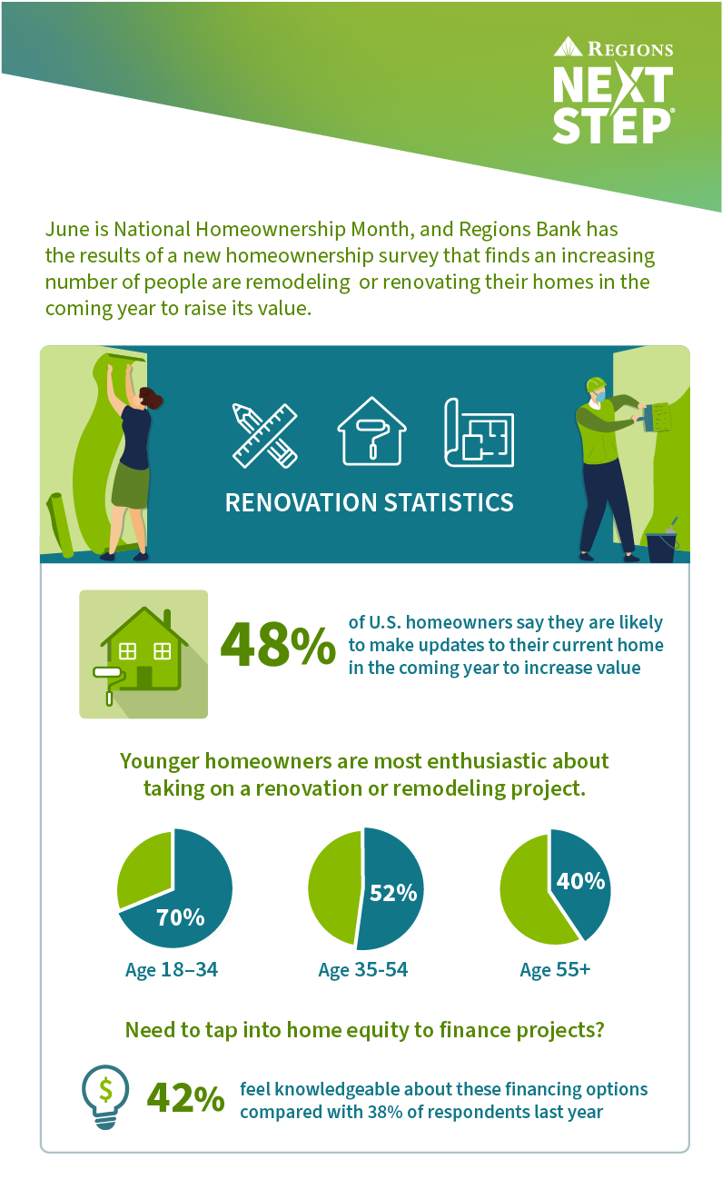 infographic: renovation statistics