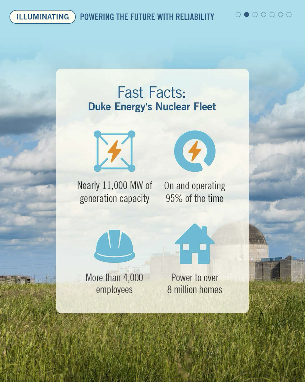 Chart "Fast Facts: Duke Energy's Nuclear Fleet"