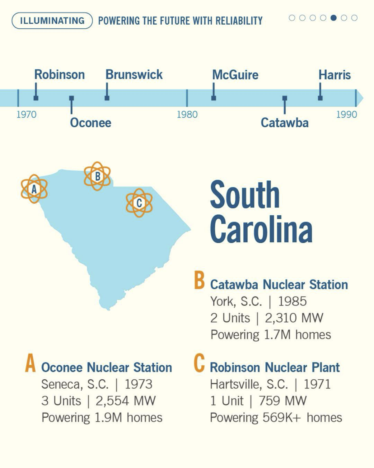 Locations on a map in South Carolina