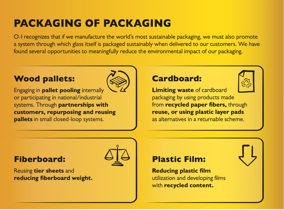 O-I Glass packaging infographic