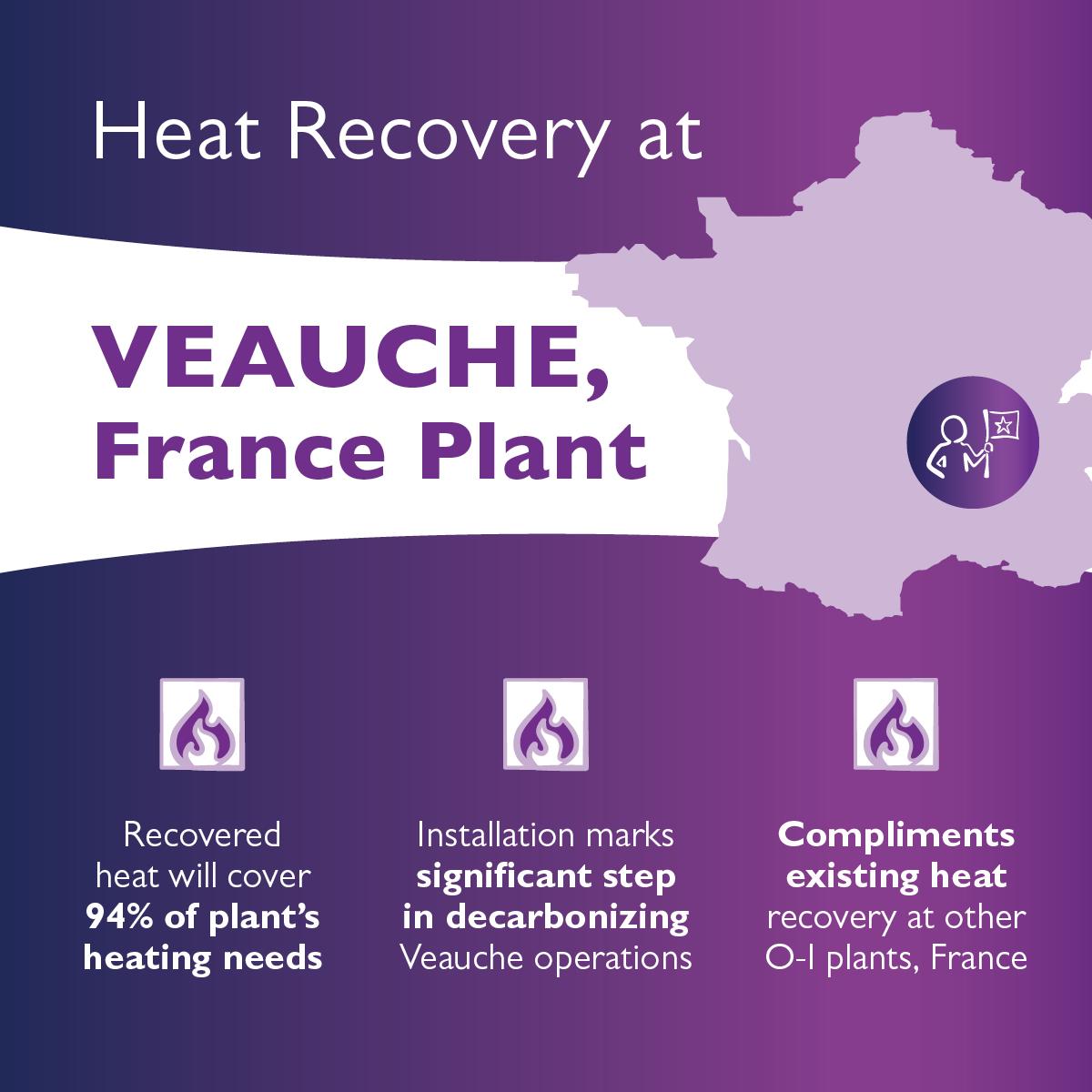 Veauche, France infographic 