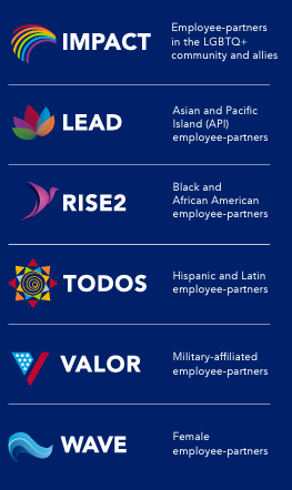 List of six PBRG groups and their logos: "Impact, LEAD, Rise2, Todos, Valor, Wave"