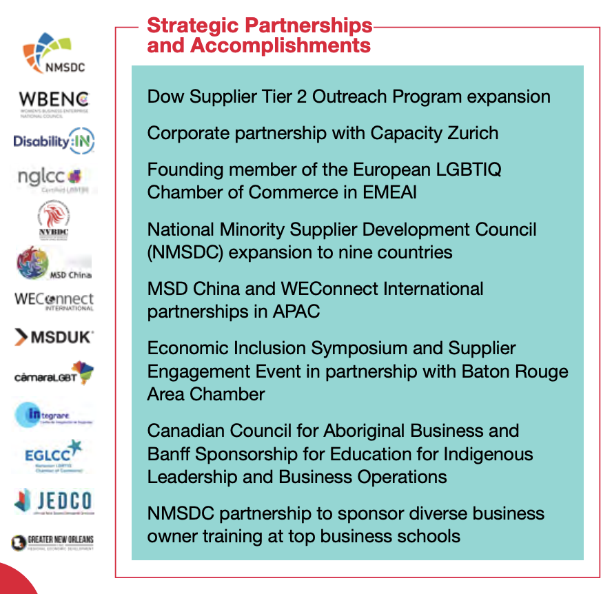 "Strategic Partnerships and Accomplishments"
