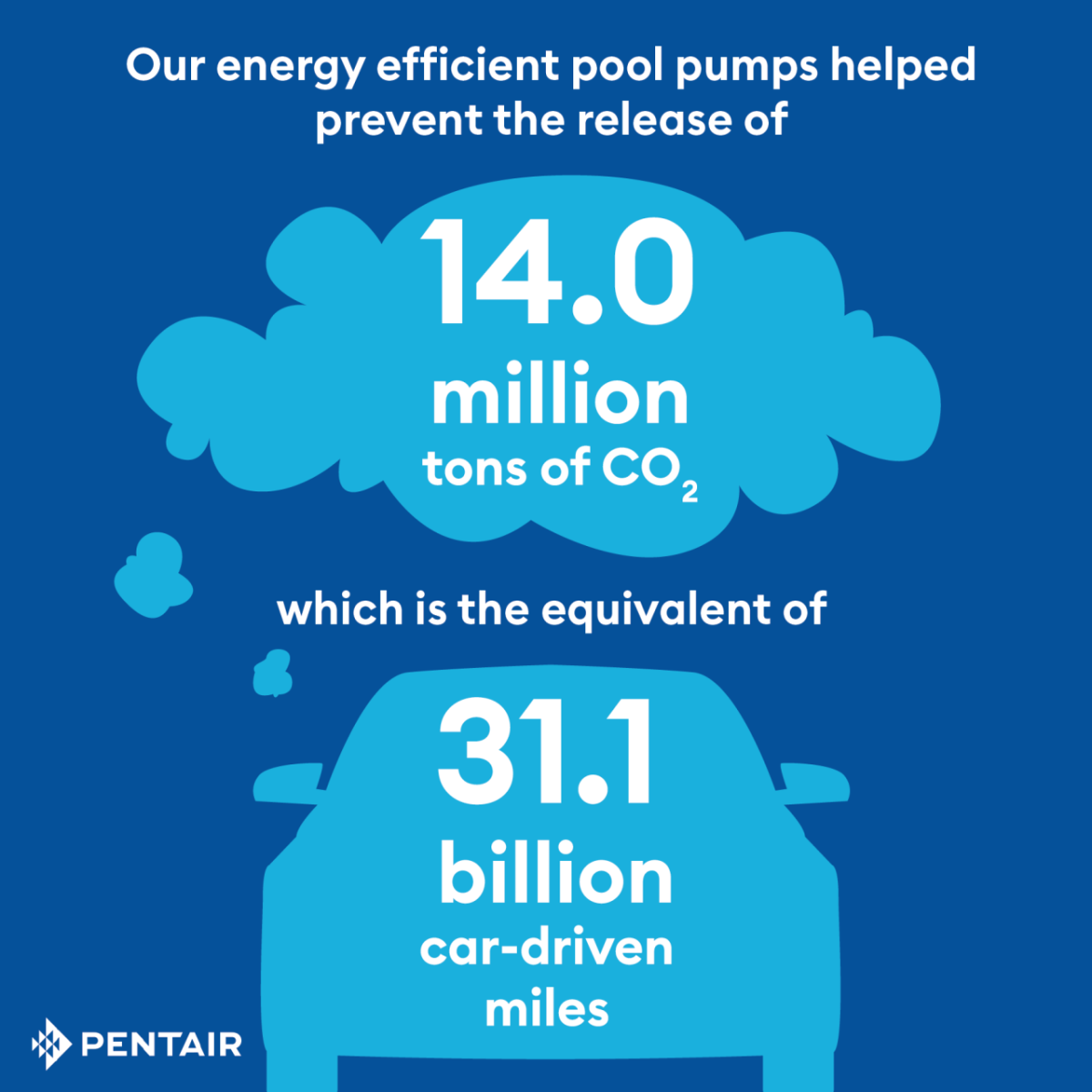 Pentair Energy Star Rebate