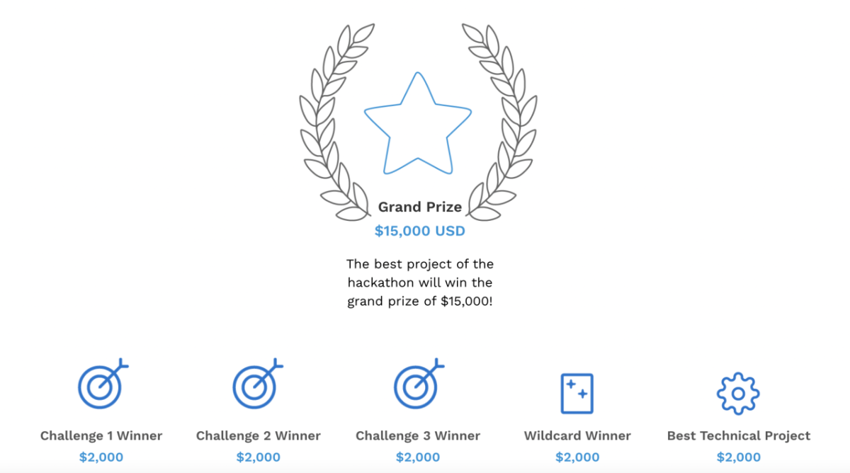  Grand Prize $15,000 USD The best project of the hackathon will win the grand prize of $15,000!