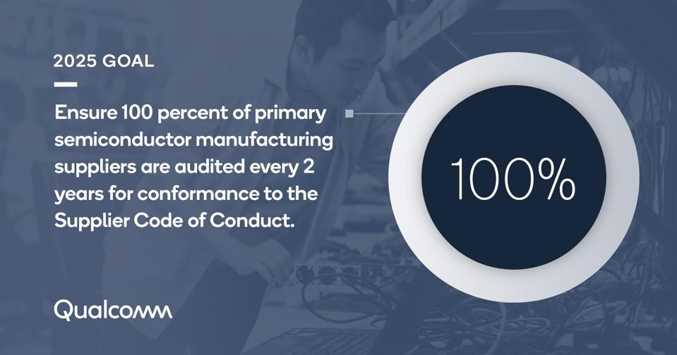 Qualcomm's Sustainable Supply Chain 2025 Goal (QUALCOMM) Infographic reading, "2025 Goal: Ensure 100 percent of primary semiconductor manufacturing suppliers are audited every 2 years for conformance to the Supplier Code of Conduct"