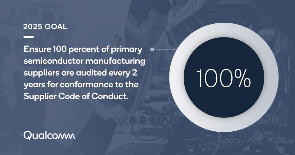 Infographic reading, "2025 Goal: Ensure 100 percent of primary semiconductor manufacturing suppliers are audited every 2 years for conformance to the Supplier Code of Conduct"