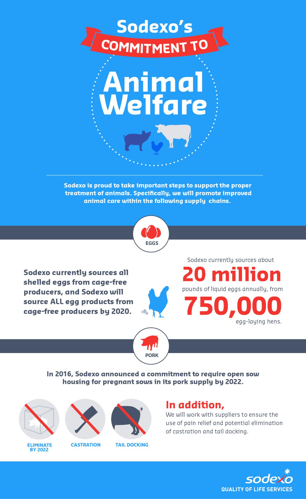 Sodexo, world leader of Quality of Life services, supports initiatives dedicated to the proper treatment of animals