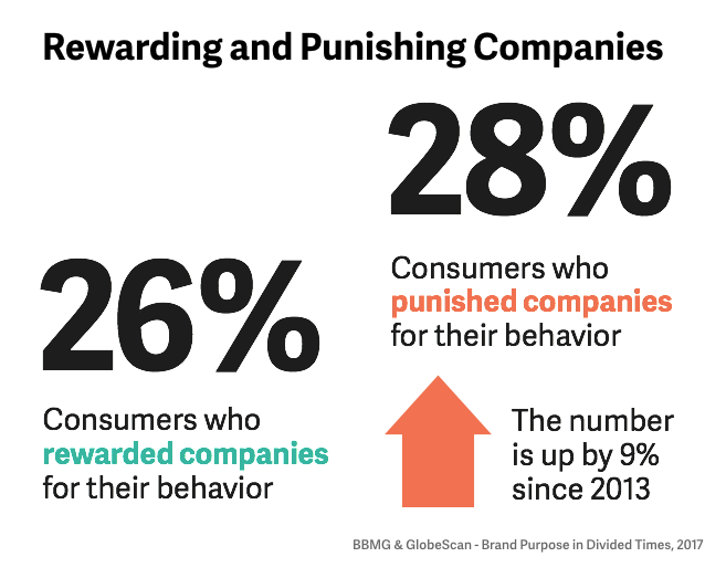 Brand Purpose in Divided Times: <a href=" http://bit.ly/2C7HUUm"target="_blank"> Read the full report here </a>