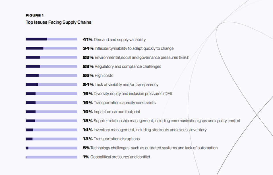 Image of stats from the report