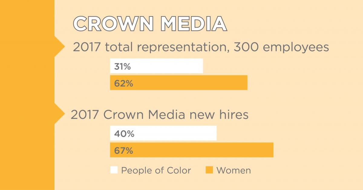 Crown Media's internship program fosters their continual efforts to have talented people from diverse multicultural backgrounds strengthen the business