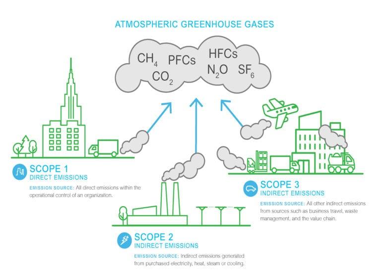 In their ‘next normal’ trend analysis, McKinsey & Company reported that “All over the world, the costs of pollution—and the benefits of environmental sustainability—are increasingly recognized.