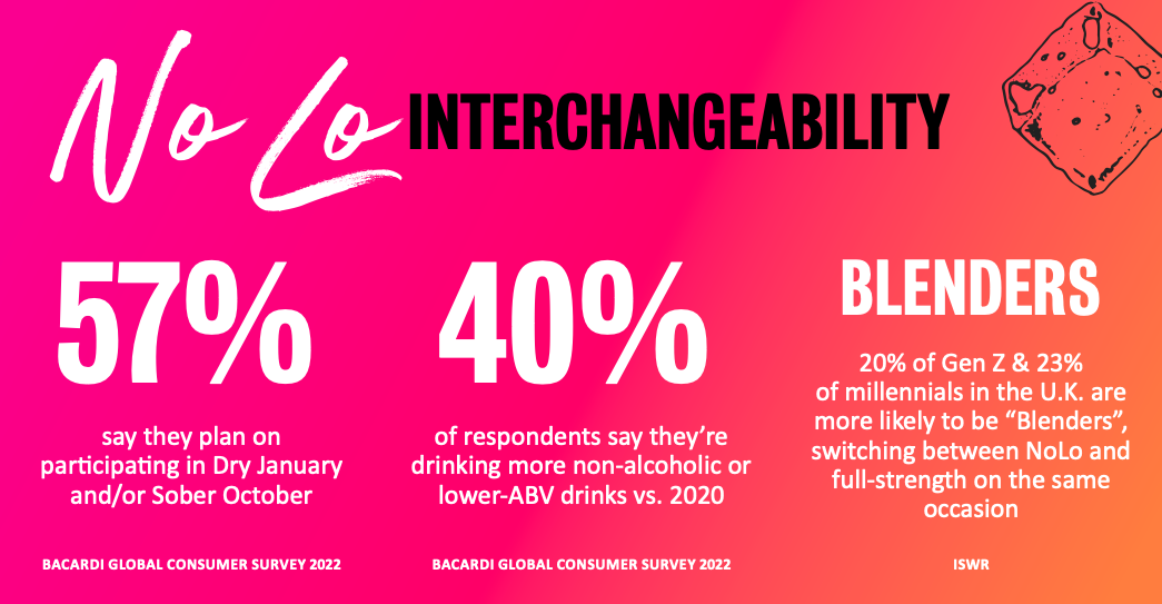 Bacardi NoLo Interchangeability infographic