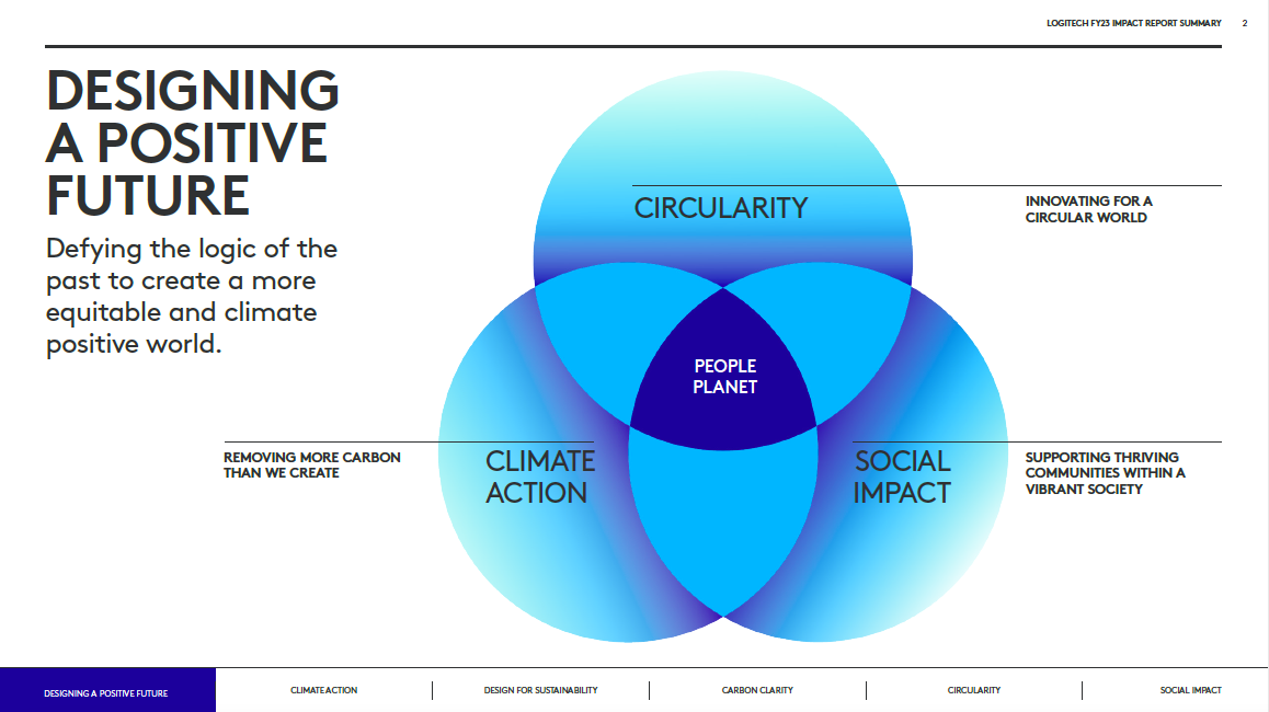 Logitech 2023 Impact Report Summary