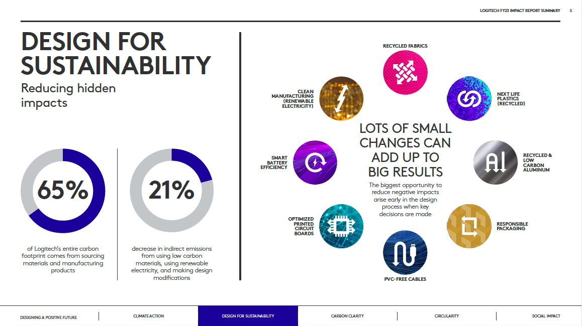 Logitech 2023 Impact Report Summary