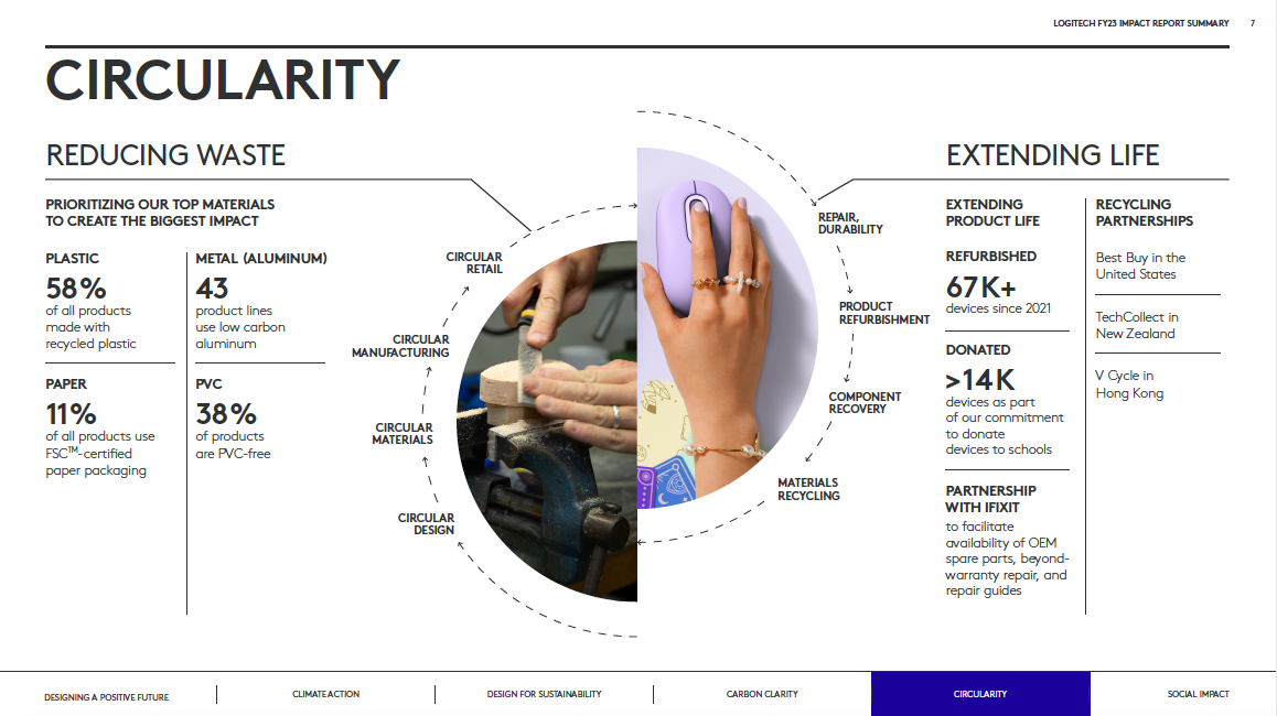 Logitech 2023 Impact Report Summary