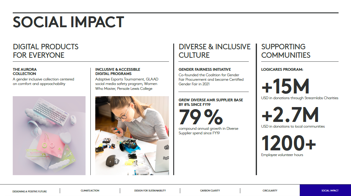 Logitech 2023 Impact Report Summary