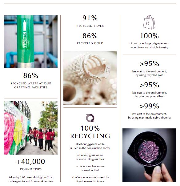 fysiker Læsbarhed locker INFOGRAPHIC: PANDORA | Minimising Our Environmental Impact