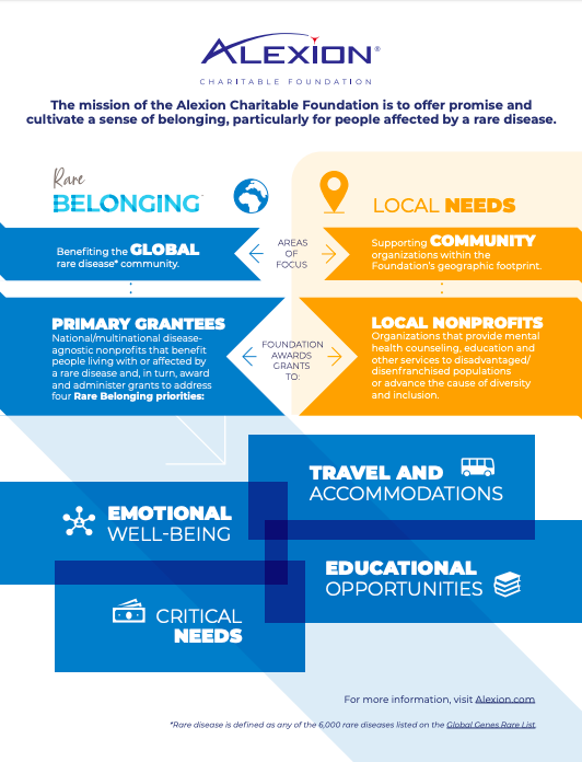Alexion Charitable Foundation Fact Sheet