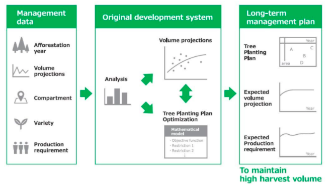 Image of proliferation technology