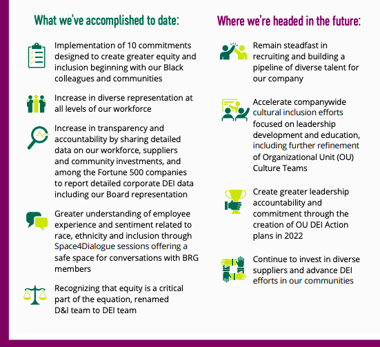 A info-graph showing what Edison has accomplished to date and where they are heading in the future