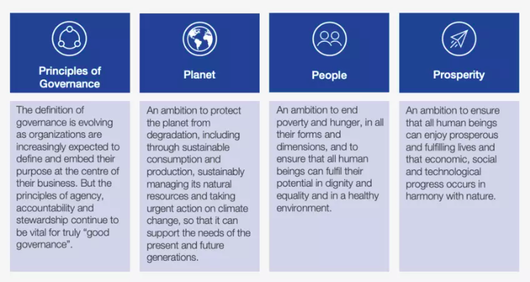 The 4 pillars of the stakeholder capitalism metrics