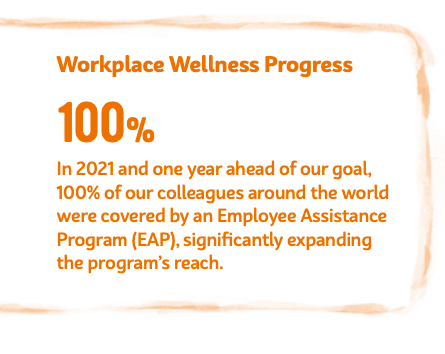 infograph of Mondelez's workplace wellness progress