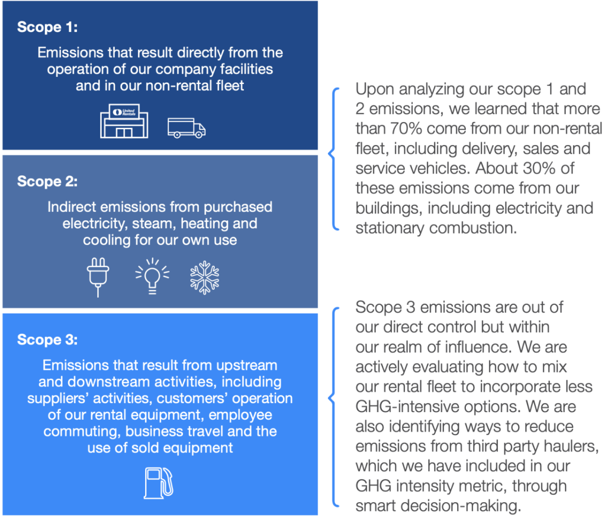 GHG emissions infographic