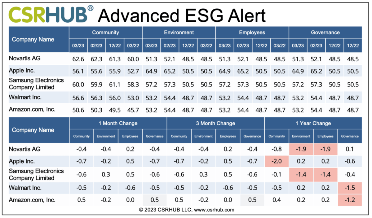 CSRHub Advanced ESG Alert