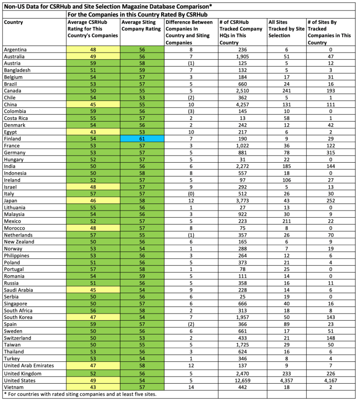 Greenest Countries ranking spreadsheet