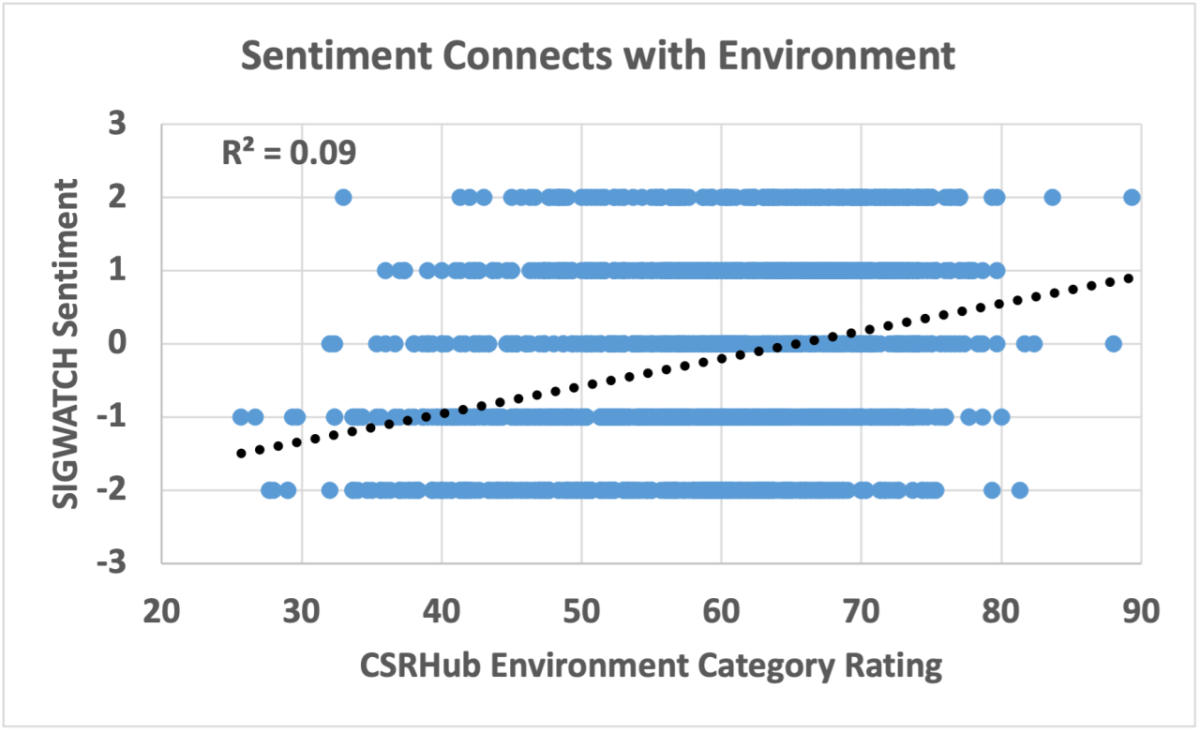 Graph, "Sentiment Connects with Environment"