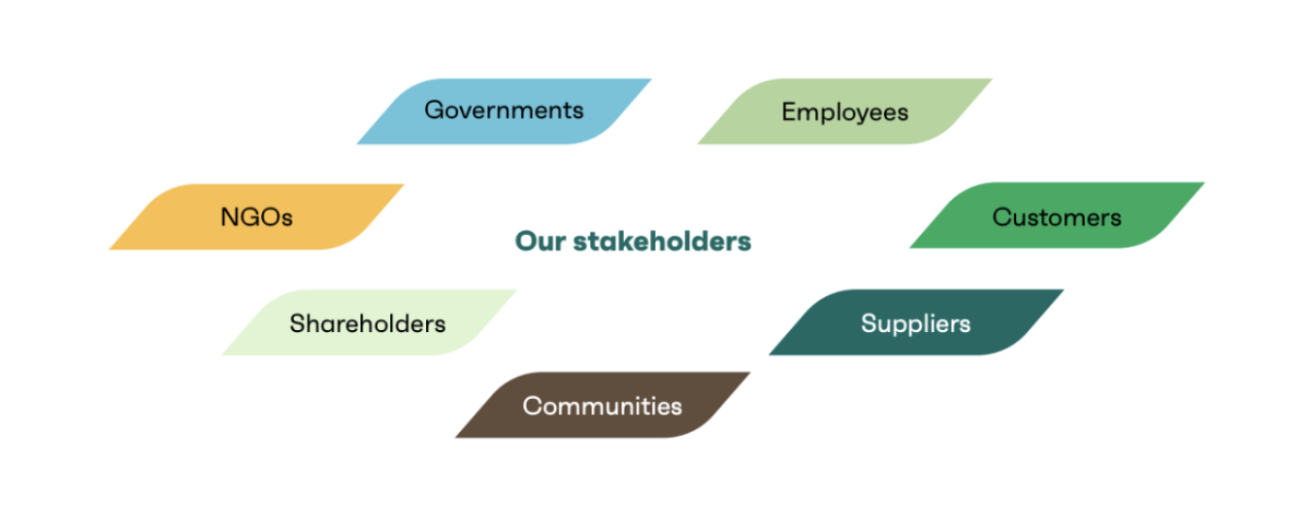Stakeholders infographic