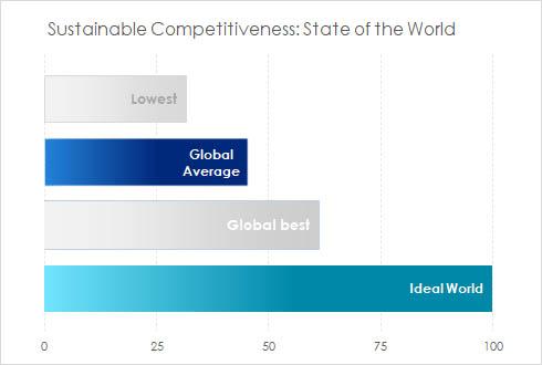 State of the World 2021