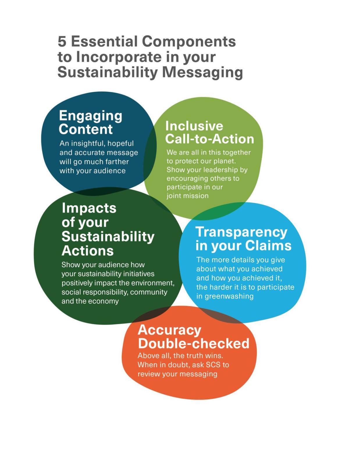 5 Essential Components in Successful Sustainability Messaging