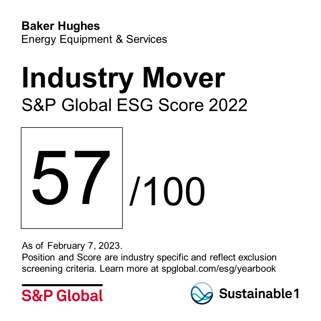 "Industry Mover S&P Global ESG Score 2022"