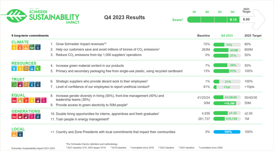 Q4 2023 results