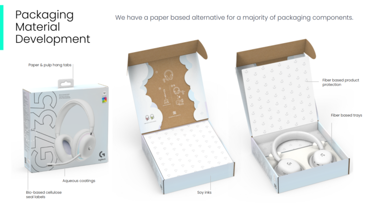 "Packaging Material Development" with images of Logitech headphones in their paper-based packaging