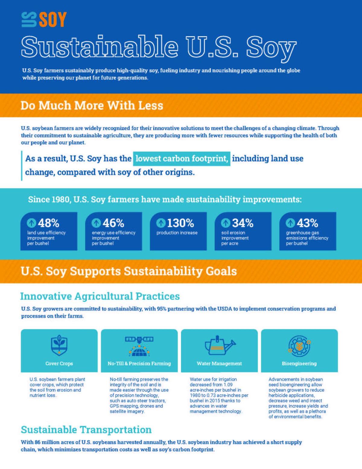 U.S. Soy sustainability infographic 