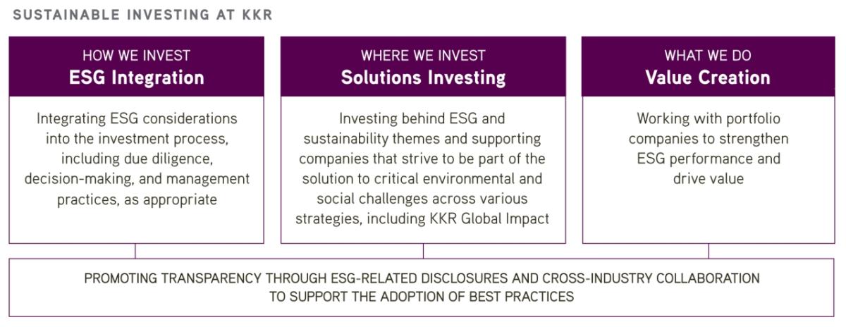 "Sustainable Investing at KKR"