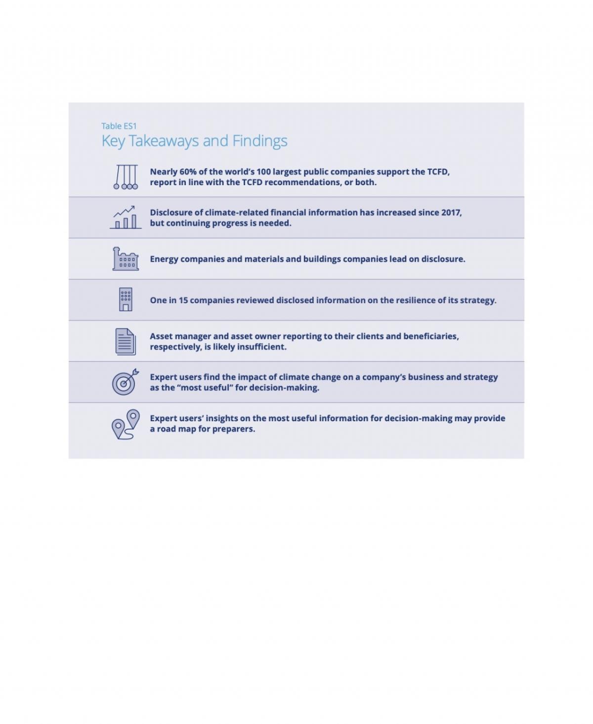 Key Takeaways and Findings