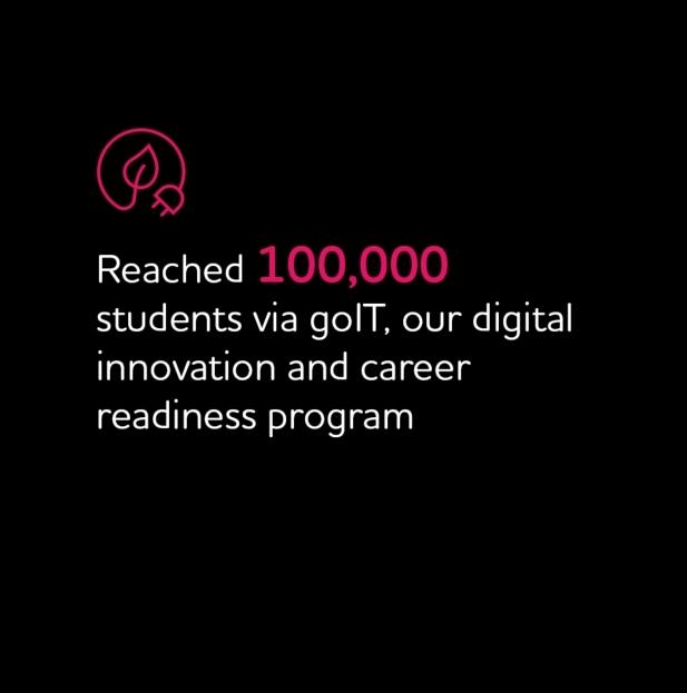 "Reached 100,000 students via goIT, our digital innovation and career readiness program.