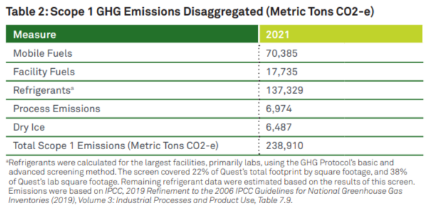 Info graphic: Table 2: Scope 1 GHG Emissions Disaggregated (Metric Tons CO2-e)