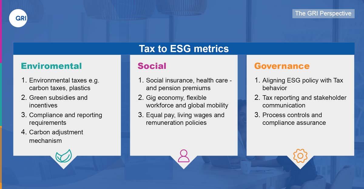 "Tax to ESG metrics" with Environmental, Social, and Governance metrics listed