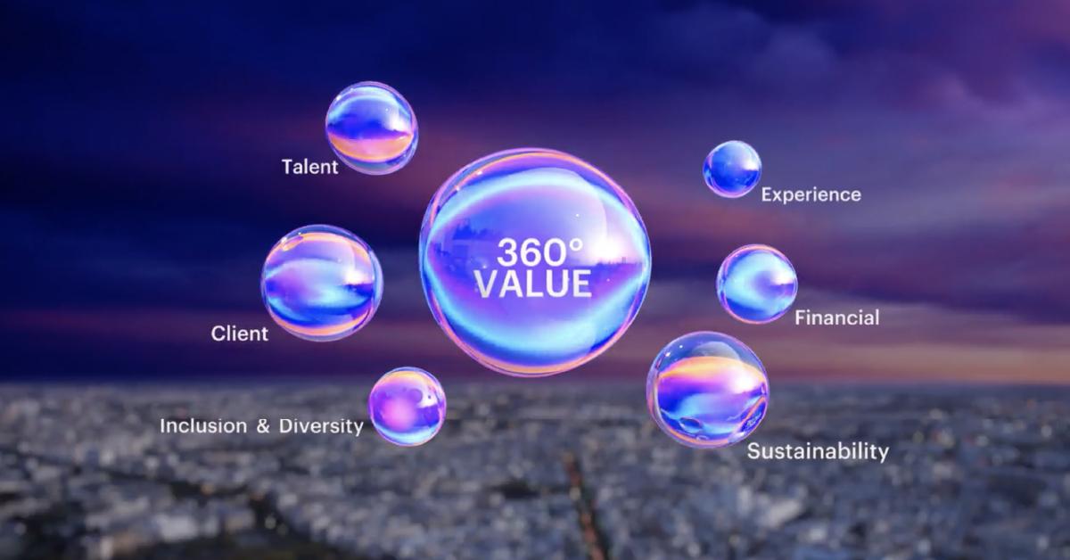The Accenture 360° Value Reporting Experience