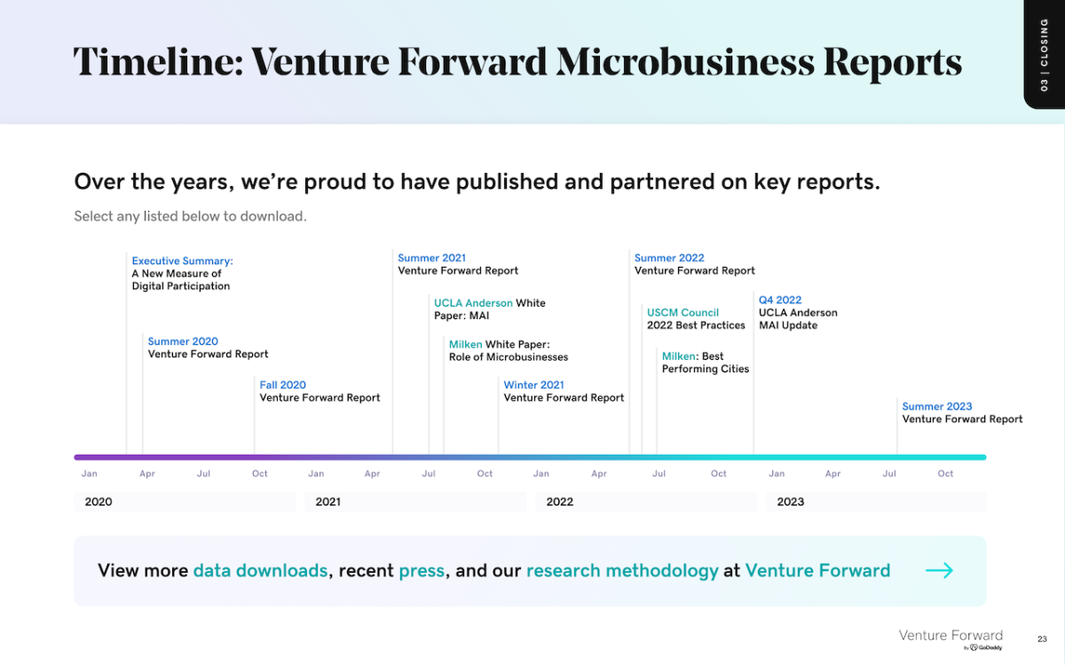 Venture Forward Report: Timeline of Venture Forward Microbusiness Reports.